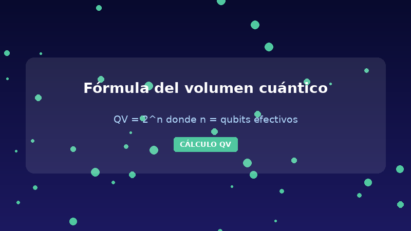 Fórmula del volumen cuántico QV igual dos elevado a n qubits efectivos