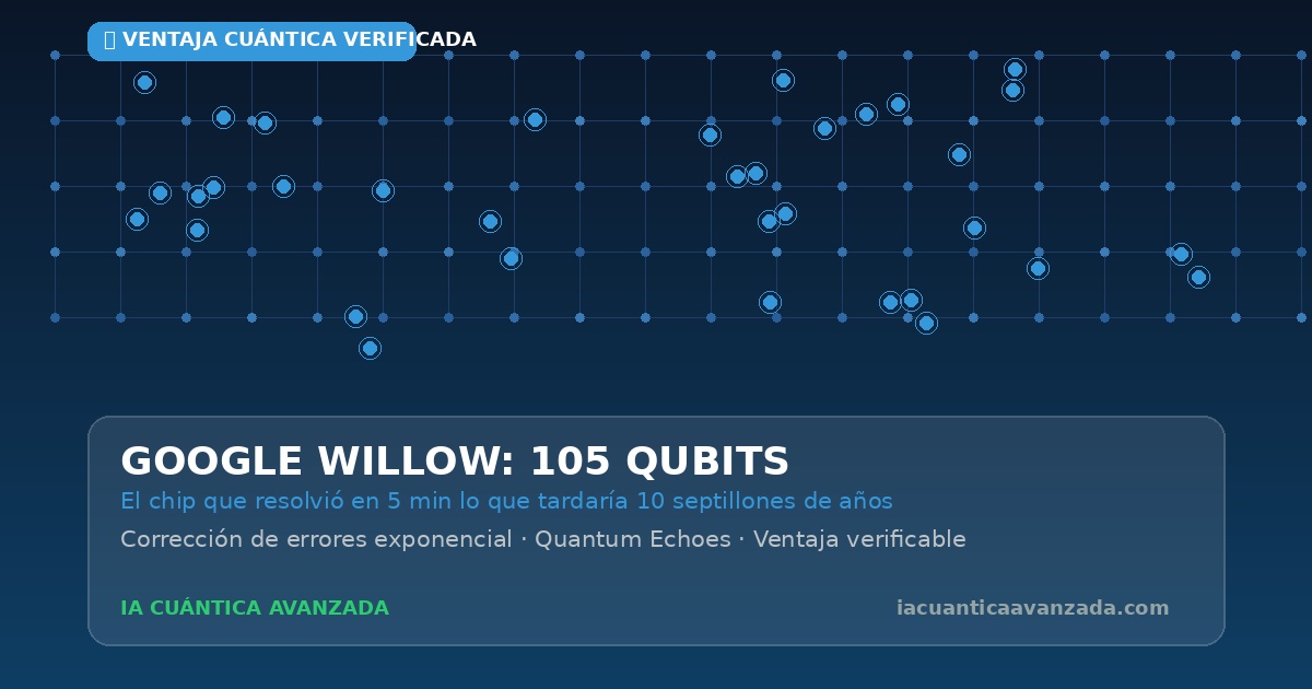 Google Willow: El Chip Cuántico que Cambia Todo